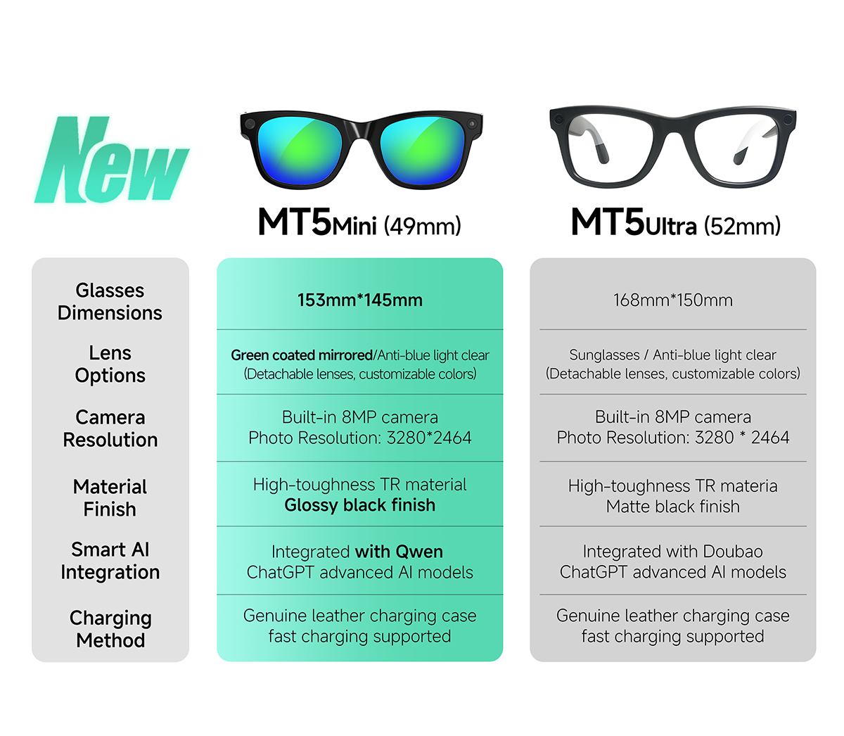Gafas Inteligentes con IA, Cám - Audio Music Image reseña y precio