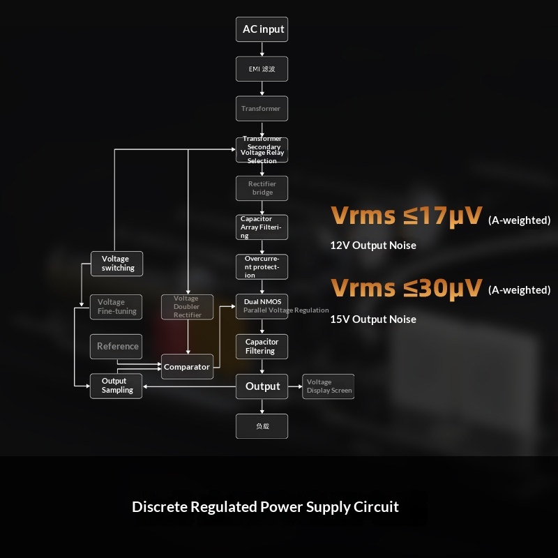 Fuente de alimentación lineal  - Headphone Amplifier Dac reseña y precio