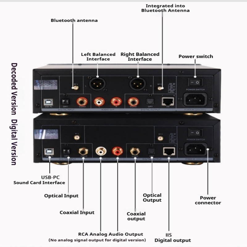 Reproductor DAC de audio sin p - Audio Without Music reseña y precio