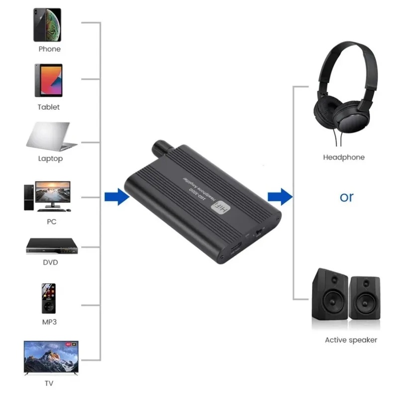 Amplificador de auriculares Hi - Audio Without Music reseña y precio